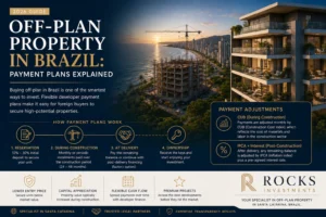 Off-plan property development under construction in Santa Catarina Brazil